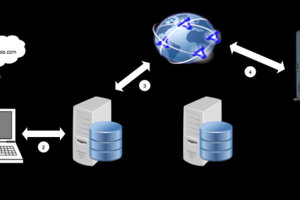 如何搭建Python Web服务器？