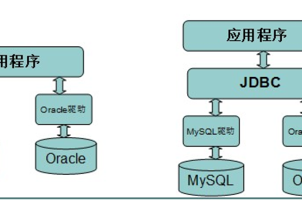 如何选择并下载适合MySQL的JDBC或ODBC数据库驱动？