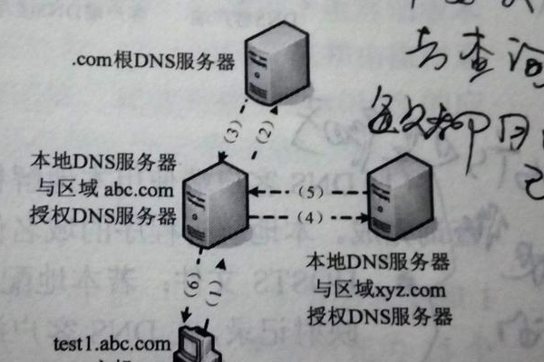 DNS服务器故障的常见原因是什么？