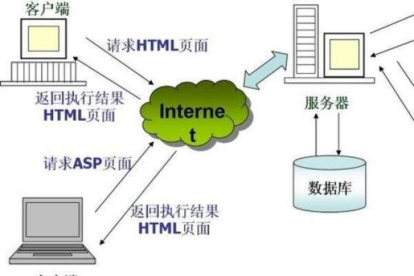 网站服务器承担着哪些关键功能？  第1张