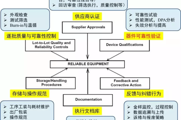 租用美国VPS服务器时，有哪些关键问题需要特别注意？