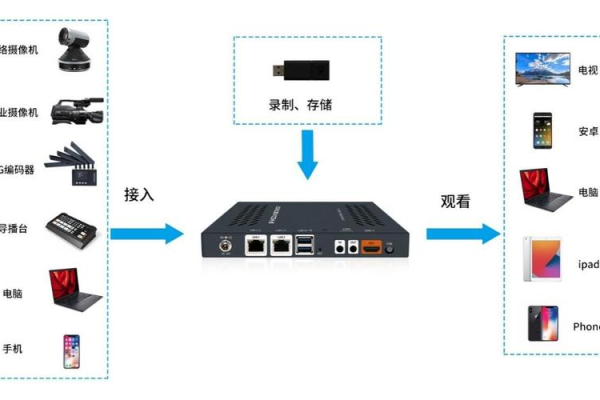 配置与管理流媒体服务器_流媒体服务器搭建（可选）