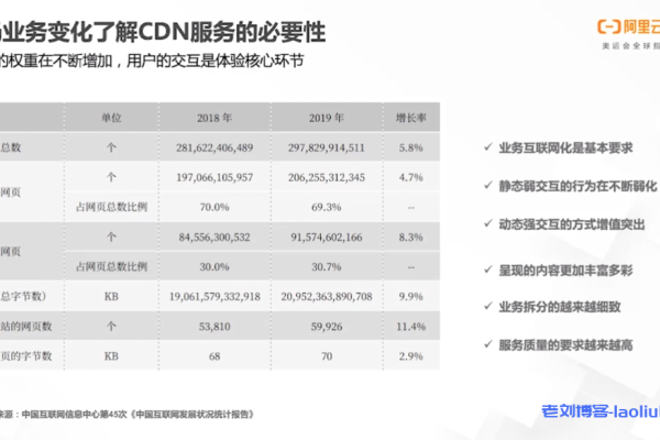 哪家CDN服务提供商在当前市场上占据领先地位？  第1张