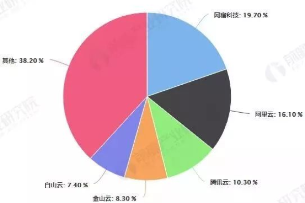 中国CDN市场的现状与未来发展趋势如何？  第1张