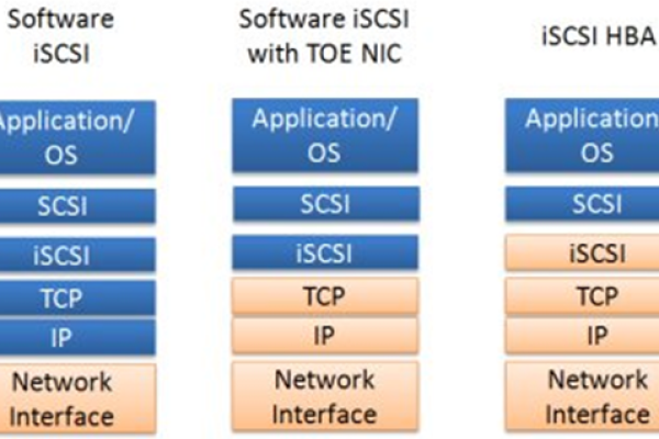 lspci和lsusb命令在Linux系统中各有什么作用与差异？