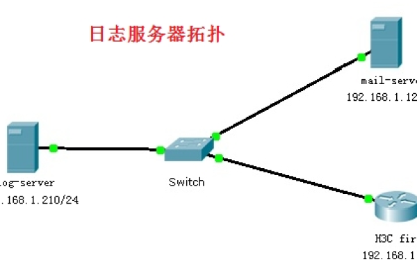 配置交换机日志服务器_配置交换机