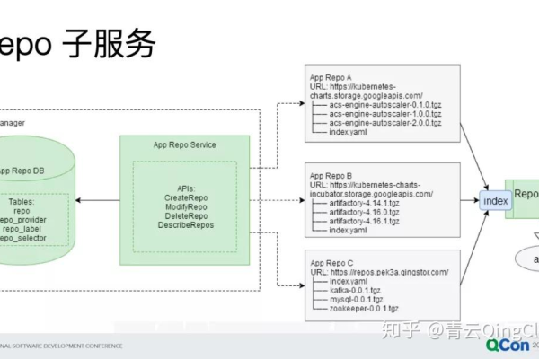 如何搭建一个自己的repo服务器？  第1张