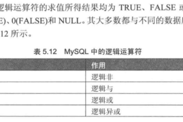 MySQL运算符有哪些种类及其使用场景？