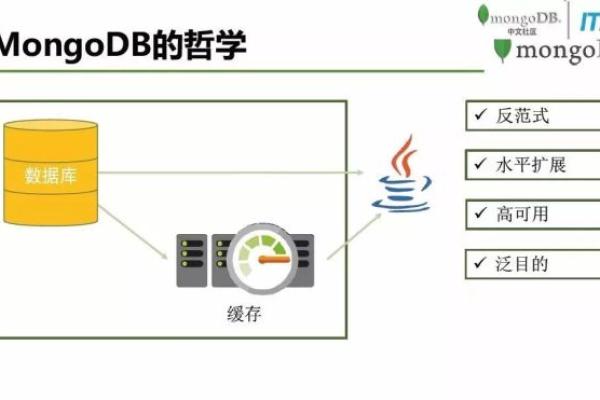 MongoDB适用于哪些实际应用场景？