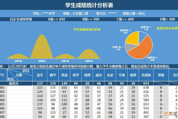 如何利用MySQL数据库计算并公布学生的平均成绩？  第1张