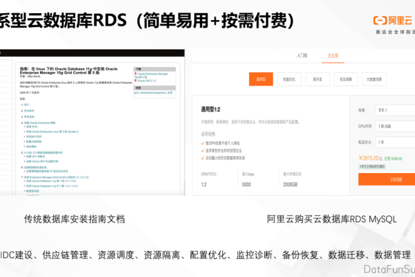 PaperSee云数据库_云数据库 RDS  第1张