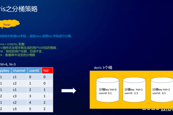 RDS for MySQL是否支持将表级备份直接存储到指定的OBS桶中？