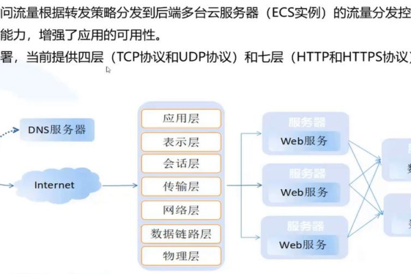 如何搭建ECS云服务器？步骤详解与注意事项