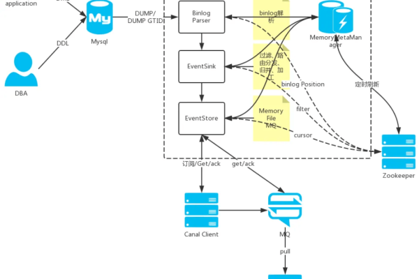 如何实现MySQL数据库与Couchbase Sync Gateway/Elasticsearch的实时同步？