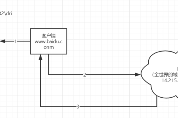 如何用Java搭建HTTP服务器？  第1张