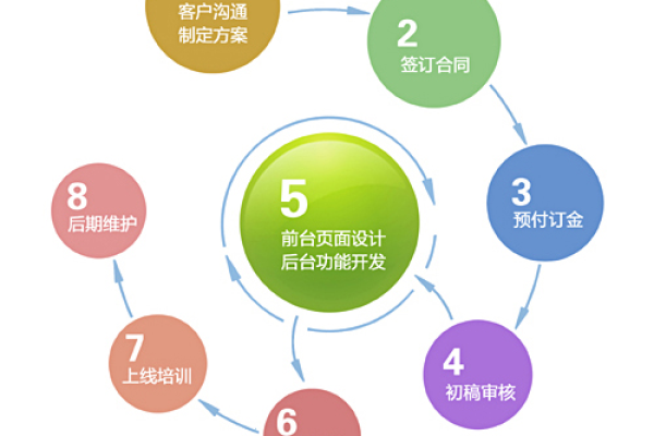 品牌型网站建设解决方案_定制双品牌  第1张