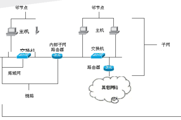 高等计算机网络_资产组创建  第1张