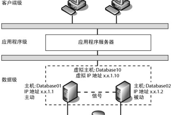 如何搭建Windows服务器集群？