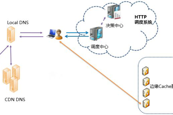 CDN区块链技术，如何革新内容分发网络的未来？  第1张