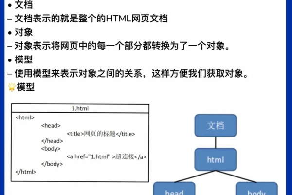 HTML DOM中caption属性的功能是什么？