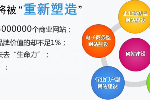 品牌网站建设解决方_定制双品牌  第1张