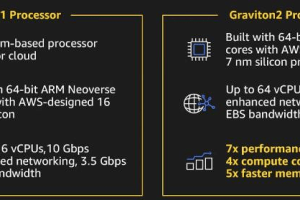 x86服务器通常安装哪些操作系统？  第1张