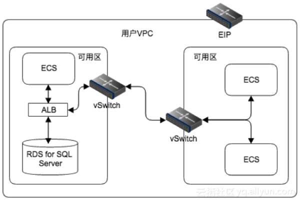 购买网络空间要多少钱_购买实例时为何要选择VPC？  第1张