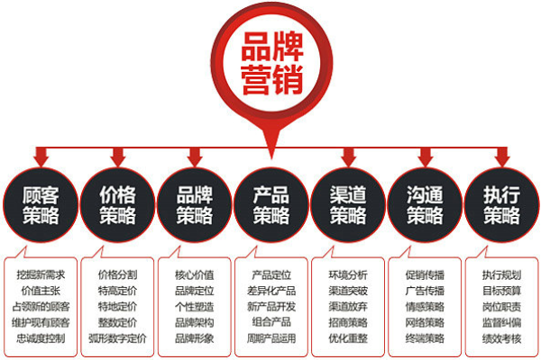 品牌网站建设的要点_要点介绍  第1张