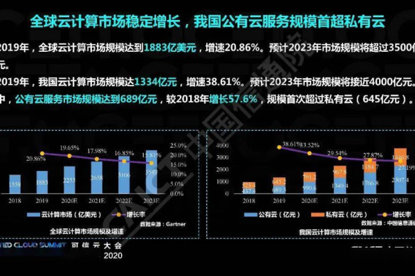 国内云数据库的发展趋势_发送国内短信