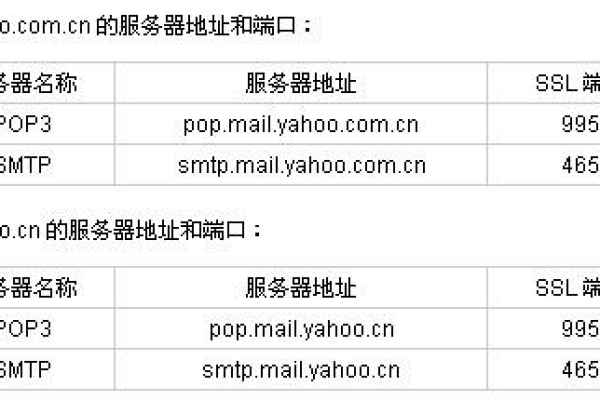 POP服务器地址究竟指什么？  第1张