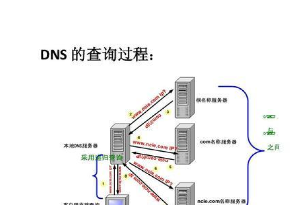 如何诊断和解决DNS服务器不可用的问题？