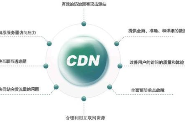 韩国CDN技术如何影响全球互联网连接速度？  第1张