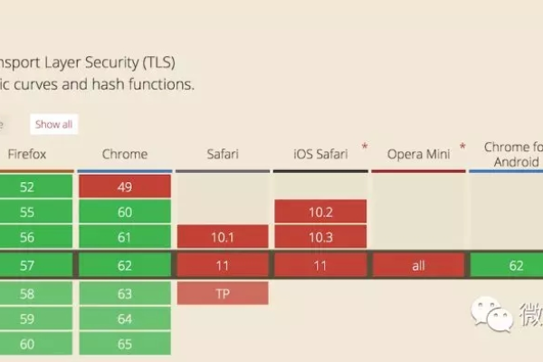 如何实现MySQL中数据库时间格式的显示转换与渐进展示？