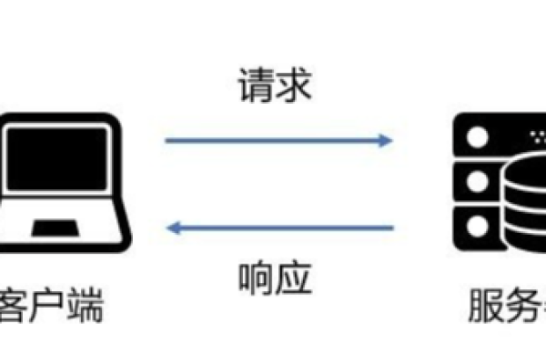 如何构建一个服务器来处理请求？  第1张