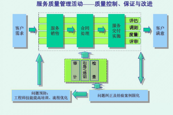 品质培训网站建设_品质模块