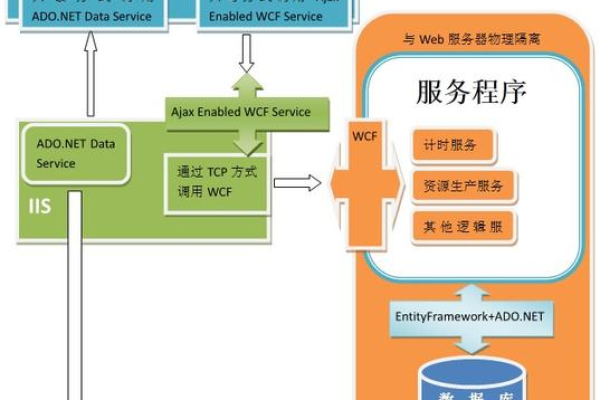 如何配置ASP服务器空间？  第1张