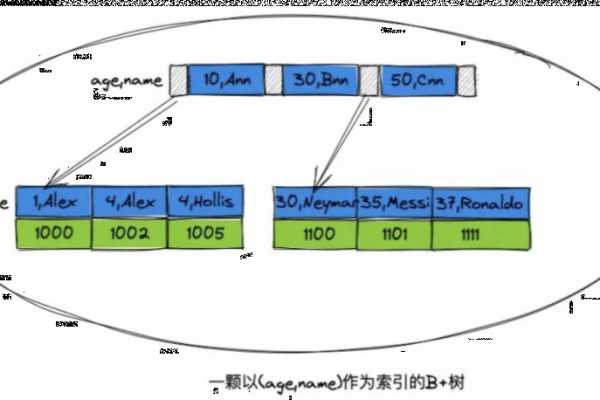 深入理解MySQL，左连接与右连接有何不同，左半连接又是什么？