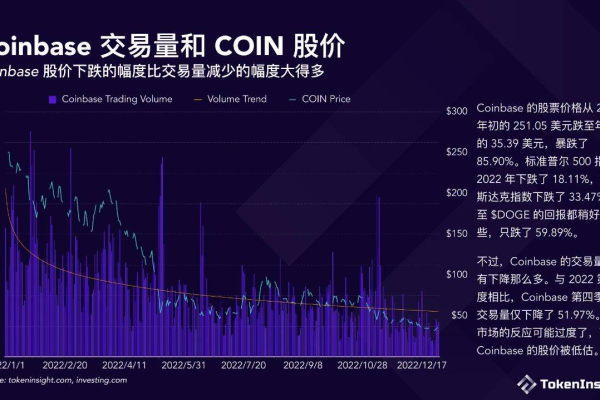 CDN股价波动，投资者应如何应对？