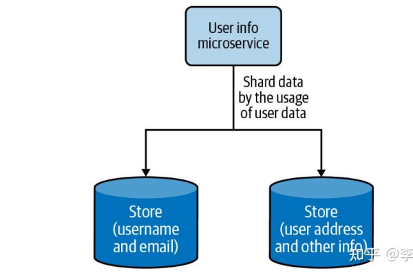 GaussDB(for MySQL)的独立拆分，了解其对MySQL数据库的影响和变化