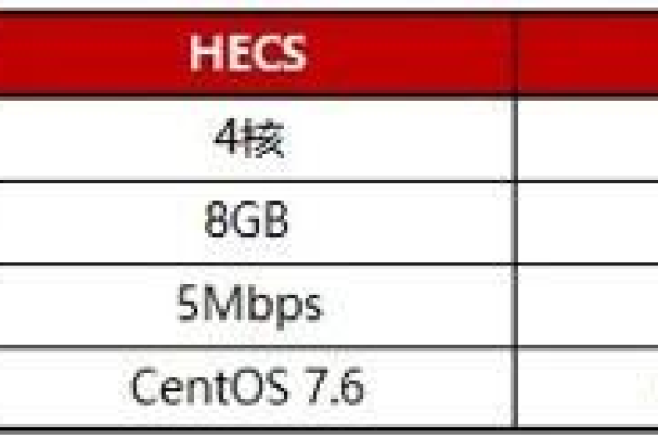 如何选择适合的美国免费VPS配置？