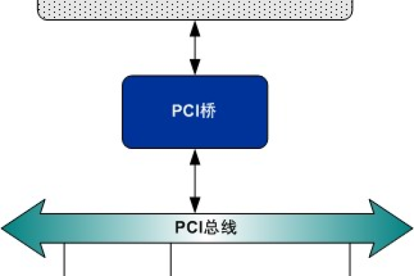 万能PCI设备驱动，它到底是什么？  第1张