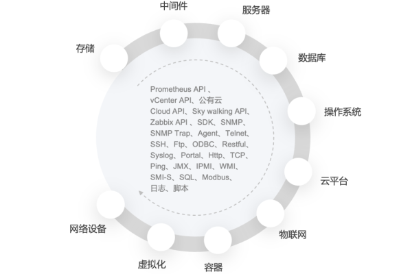 公有云的数据库服务缩写_查询资产集合的缩写