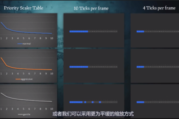 游戏Tick值调整对服务器性能和游戏体验有何影响？  第1张