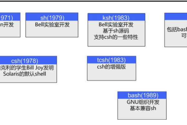 如何高效利用tsfshell进行系统管理？