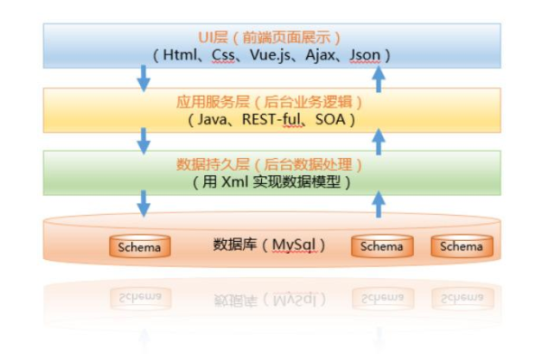 MySQL数据库驱动的依赖性，如何管理驱动包和环境依赖？