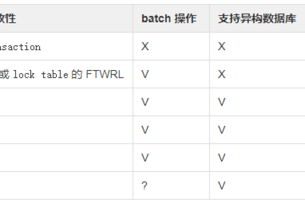 如何执行MySQL到MySQL的SQL文件迁移？  第1张