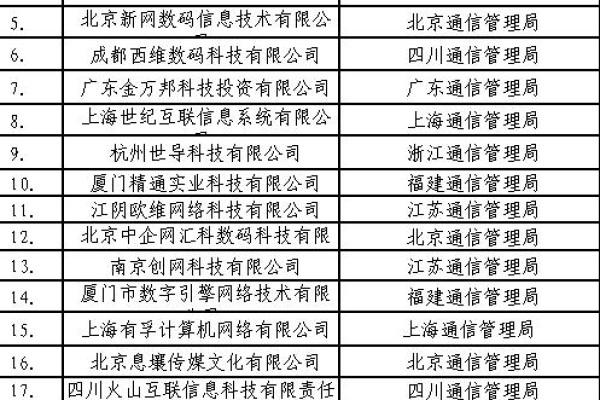 工信部网站备案进度查询_网站标明备案号  第1张