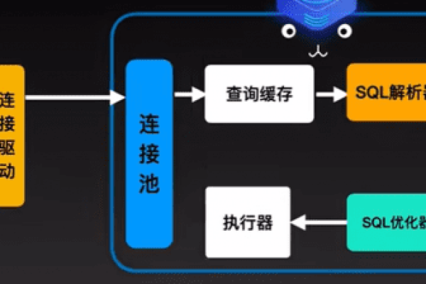 如何快速部署MySQL自定义数据库执行计划？