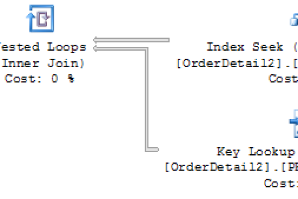 如何有效利用MySQL中的FULLTEXT全文索引提高搜索效率？