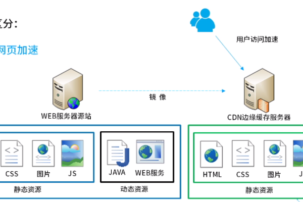 php对接cdn_PHP  第1张